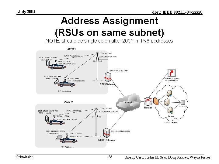 July 2004 doc. : IEEE 802. 11 -04/xxxr 0 Address Assignment (RSUs on same
