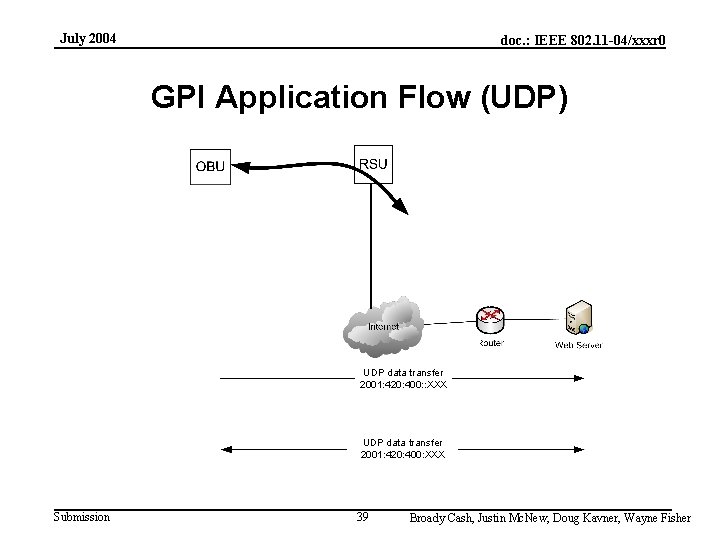 July 2004 doc. : IEEE 802. 11 -04/xxxr 0 GPI Application Flow (UDP) UDP