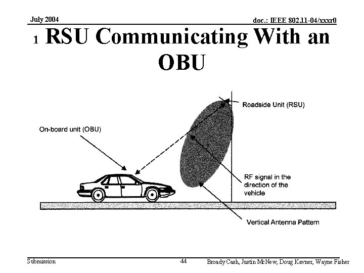 July 2004 1 doc. : IEEE 802. 11 -04/xxxr 0 RSU Communicating With an