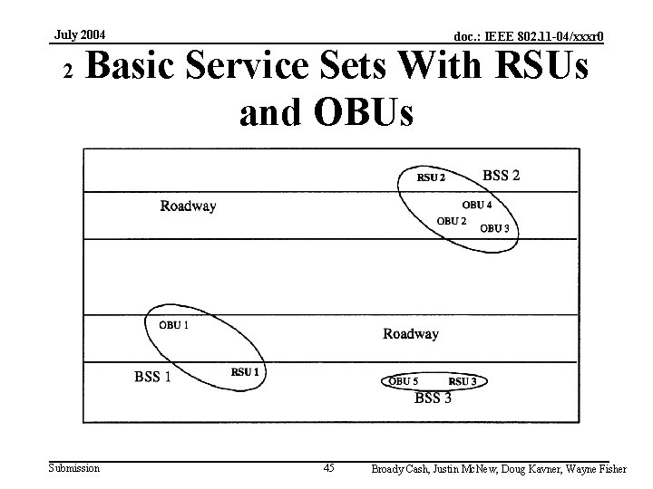 July 2004 2 doc. : IEEE 802. 11 -04/xxxr 0 Basic Service Sets With