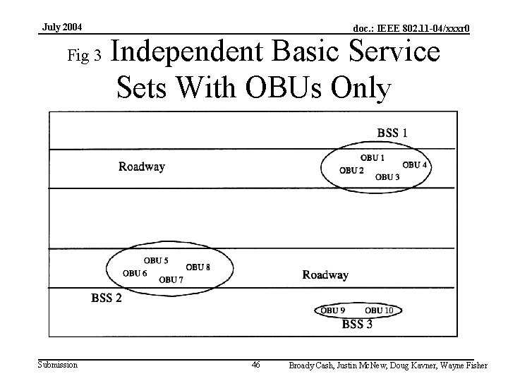 July 2004 Fig 3 Submission doc. : IEEE 802. 11 -04/xxxr 0 Independent Basic