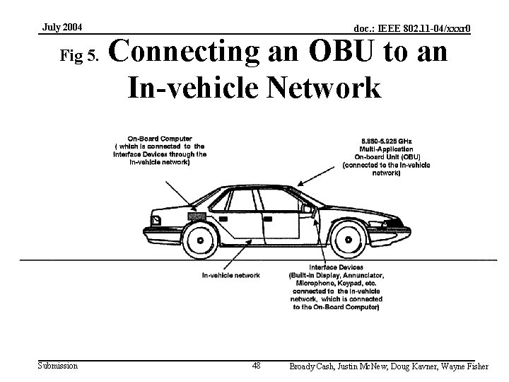 July 2004 Fig 5. Submission doc. : IEEE 802. 11 -04/xxxr 0 Connecting an