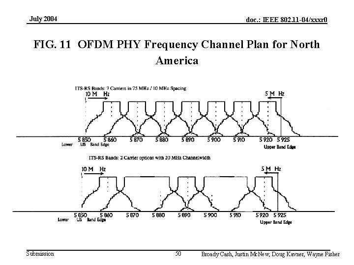 July 2004 doc. : IEEE 802. 11 -04/xxxr 0 FIG. 11 OFDM PHY Frequency