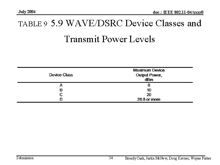 July 2004 TABLE 9 doc. : IEEE 802. 11 -04/xxxr 0 5. 9 WAVE/DSRC