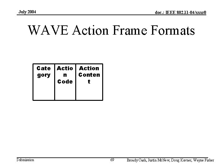 July 2004 doc. : IEEE 802. 11 -04/xxxr 0 WAVE Action Frame Formats Cate