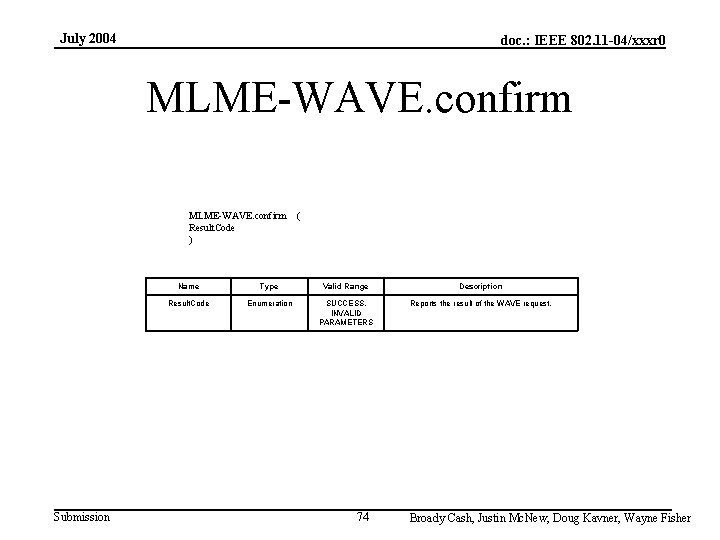 July 2004 doc. : IEEE 802. 11 -04/xxxr 0 MLME-WAVE. confirm Result. Code )