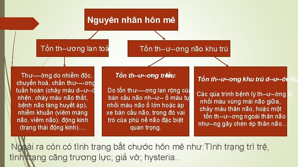 Nguyên nhân hôn mê Tổn th ương lan toả Thư ờng do nhiễm độc,