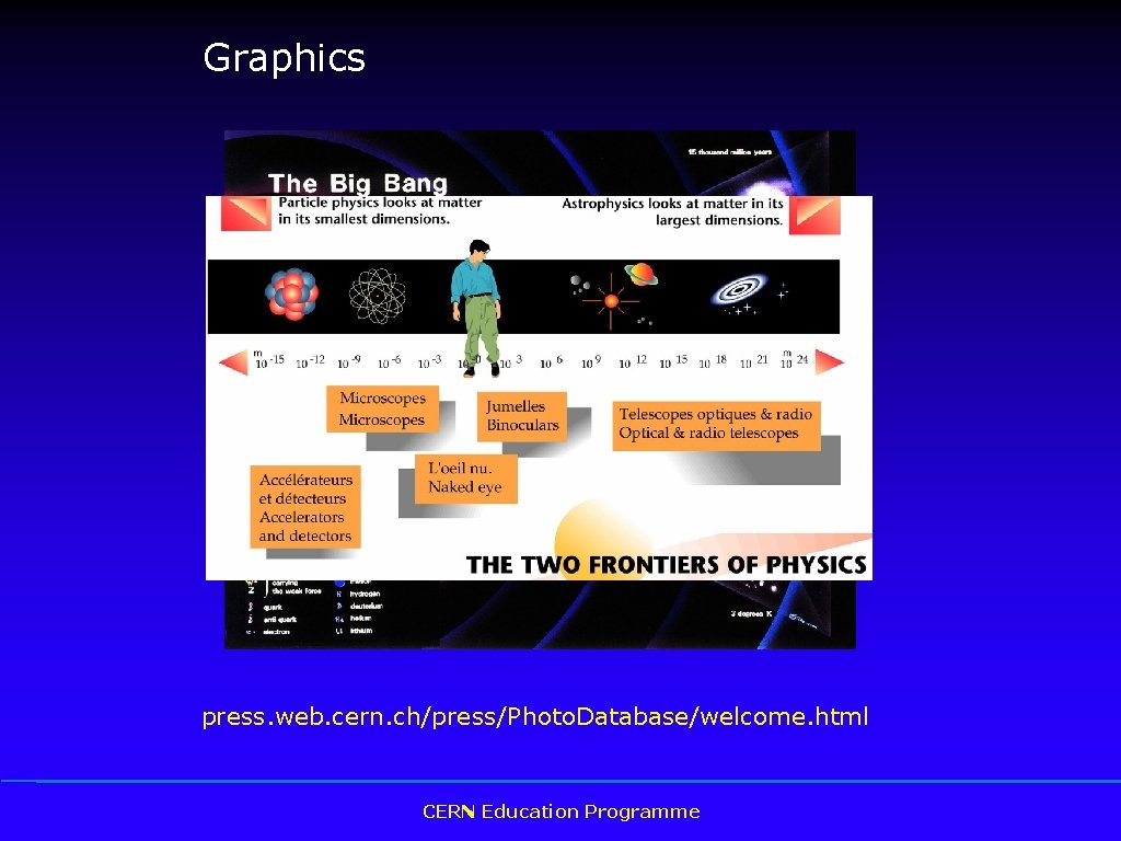 Graphics press. web. cern. ch/press/Photo. Database/welcome. html CERN Education Programme 