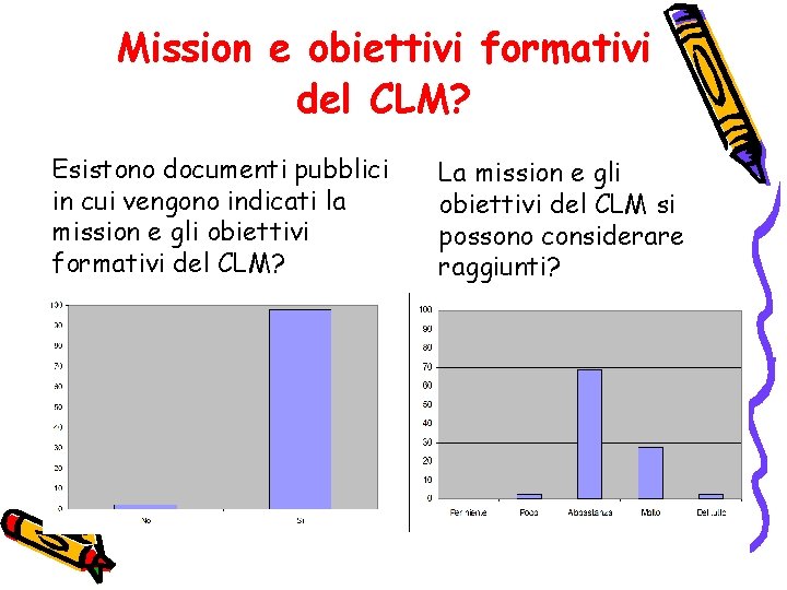 Mission e obiettivi formativi del CLM? Esistono documenti pubblici in cui vengono indicati la