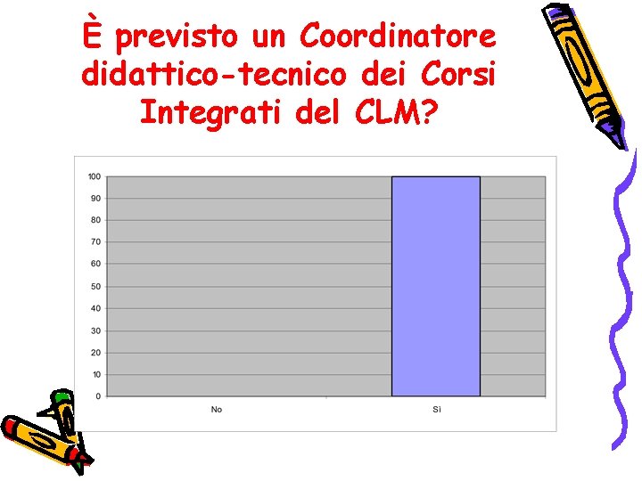 È previsto un Coordinatore didattico-tecnico dei Corsi Integrati del CLM? 