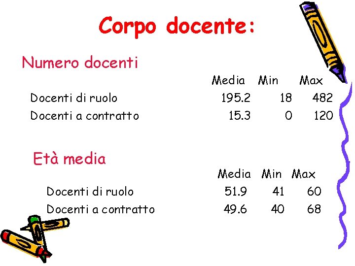 Corpo docente: Numero docenti Docenti di ruolo Docenti a contratto Età media Docenti di