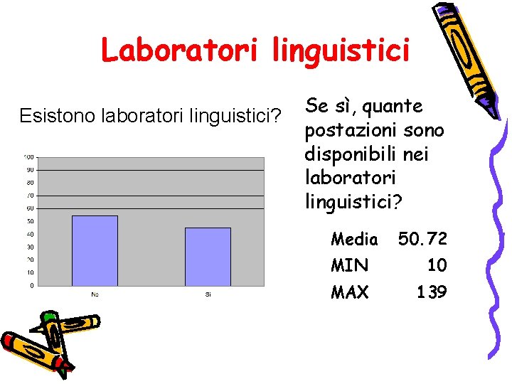 Laboratori linguistici Esistono laboratori linguistici? Se sì, quante postazioni sono disponibili nei laboratori linguistici?