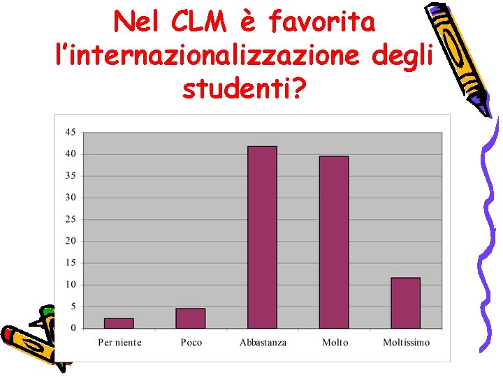 Nel CLM è favorita l’internazionalizzazione degli studenti? 