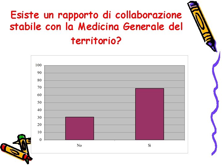 Esiste un rapporto di collaborazione stabile con la Medicina Generale del territorio? 