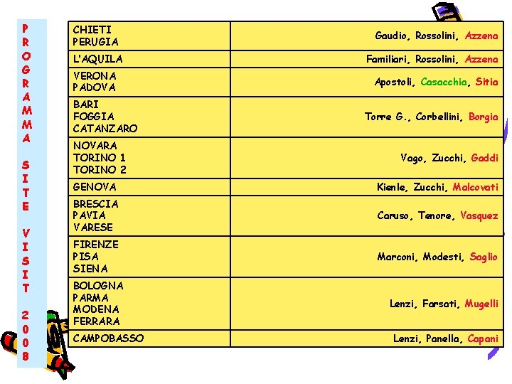 P P R R O O G G R R A A M M