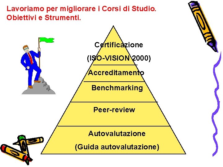 Lavoriamo per migliorare i Corsi di Studio. Obiettivi e Strumenti. Certificazione (ISO-VISION 2000) Accreditamento