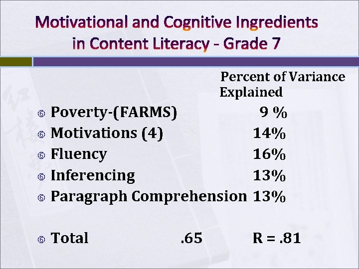 Motivational and Cognitive Ingredients in Content Literacy - Grade 7 Percent of Variance Explained Motivational and Cognitive Ingredients in Content Literacy - Grade 7 Percent of Variance Explained
