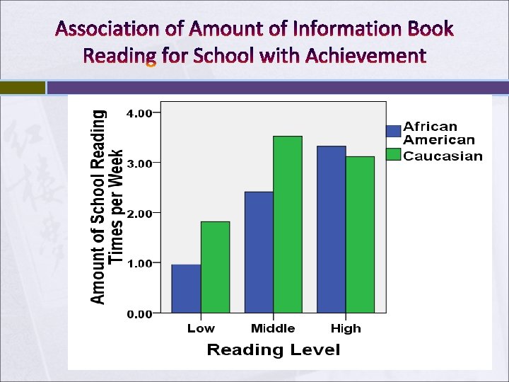 Association of Amount of Information Book Reading for School with Achievement Association of Amount of Information Book Reading for School with Achievement