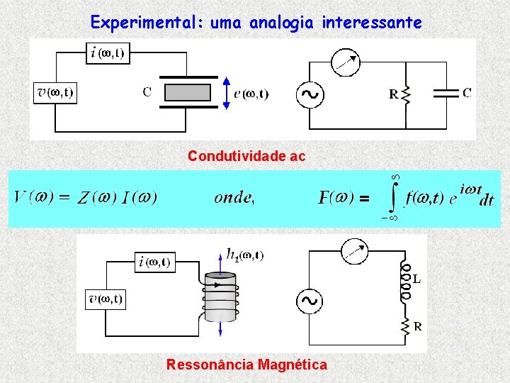 Experimental: uma analogia interessante Condutividade ac Ressonância Magnética 