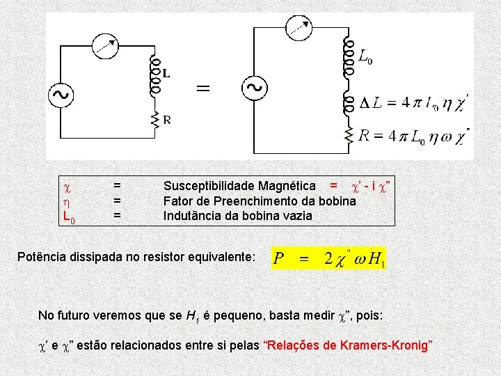  L 0 = = = Susceptibilidade Magnética = ’ - i ” Fator