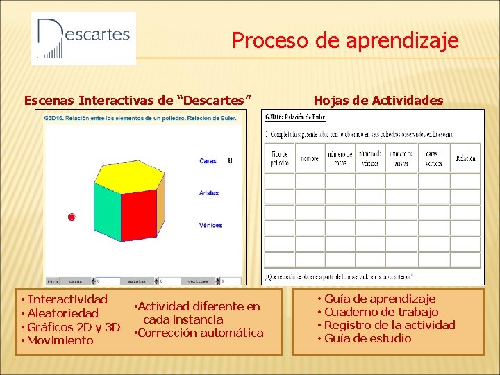 Proceso de aprendizaje Escenas Interactivas de “Descartes” • Interactividad • Aleatoriedad • Gráficos 2