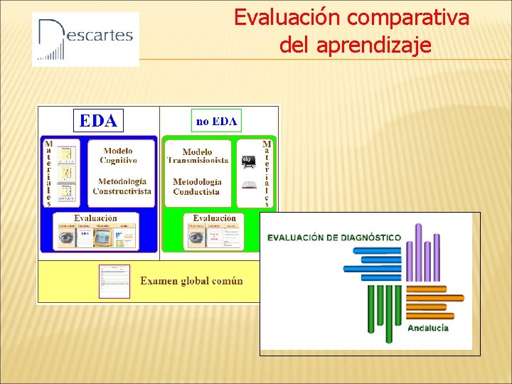 Evaluación comparativa del aprendizaje 