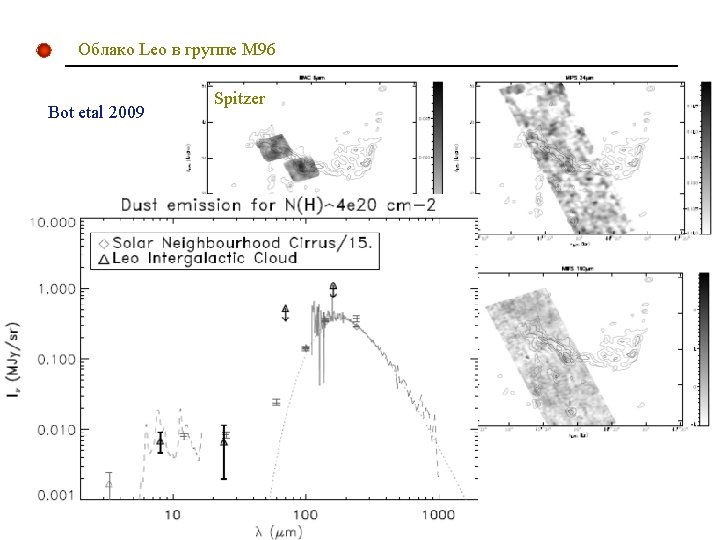 Облако Leo в группе M 96 Bot etal 2009 Spitzer 