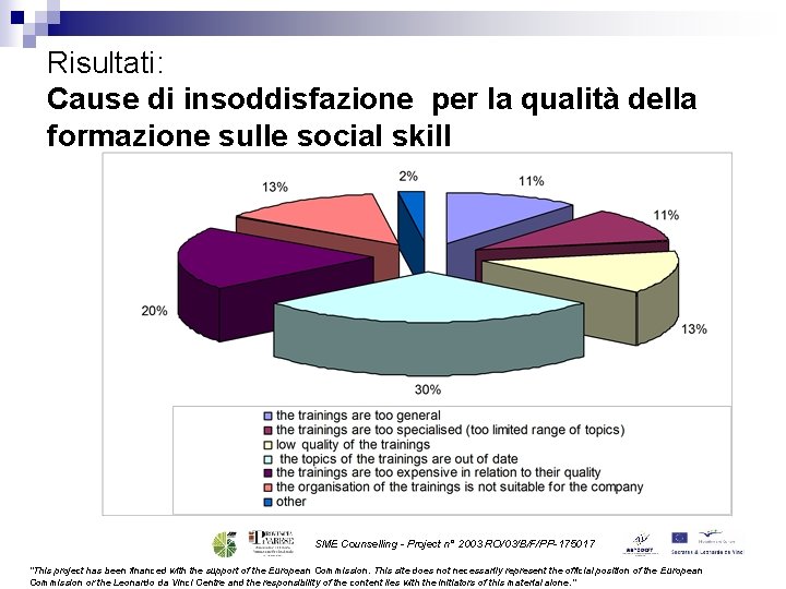 Risultati: Cause di insoddisfazione per la qualità della formazione sulle social skill SME Counselling