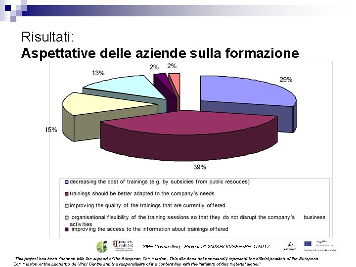 Risultati: Aspettative delle aziende sulla formazione SME Counselling - Project n° 2003 RO/03/B/F/PP-175017 "This