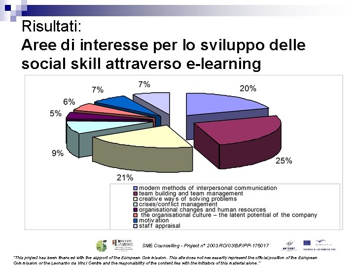 Risultati: Aree di interesse per lo sviluppo delle social skill attraverso e-learning SME Counselling