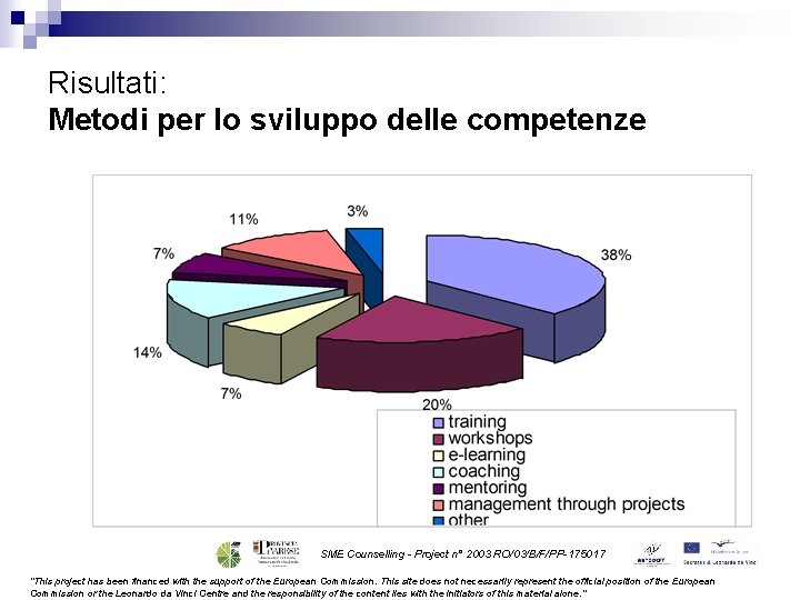 Risultati: Metodi per lo sviluppo delle competenze SME Counselling - Project n° 2003 RO/03/B/F/PP-175017