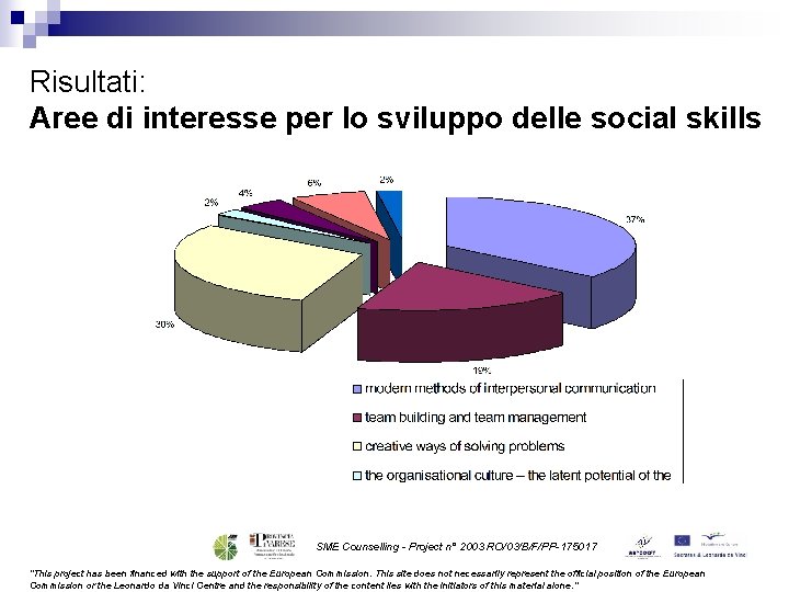 Risultati: Aree di interesse per lo sviluppo delle social skills SME Counselling - Project