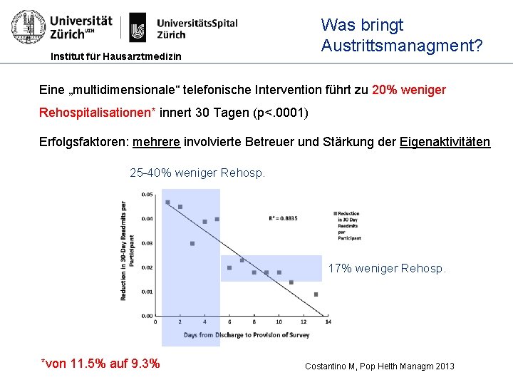 Was bringt Austrittsmanagment? Institut für Hausarztmedizin Eine „multidimensionale“ telefonische Intervention führt zu 20% weniger