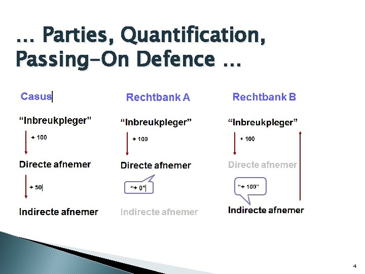… Parties, Quantification, Passing-On Defence … 4 