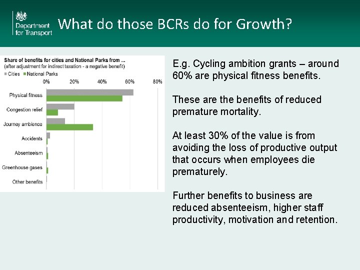 What do those BCRs do for Growth? E. g. Cycling ambition grants – around