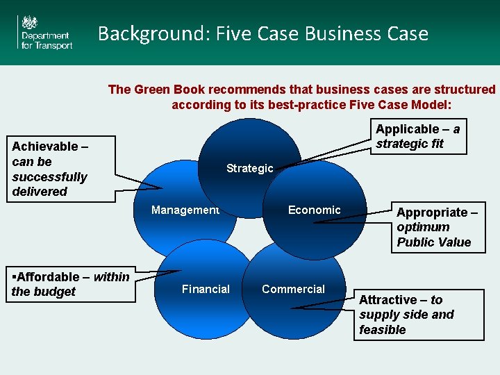 Background: Five Case Business Case The Green Book recommends that business cases are structured