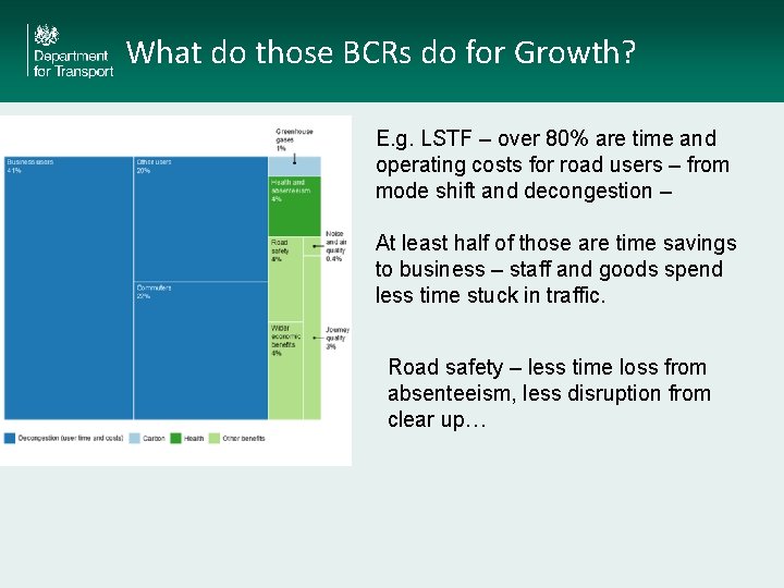 What do those BCRs do for Growth? E. g. LSTF – over 80% are