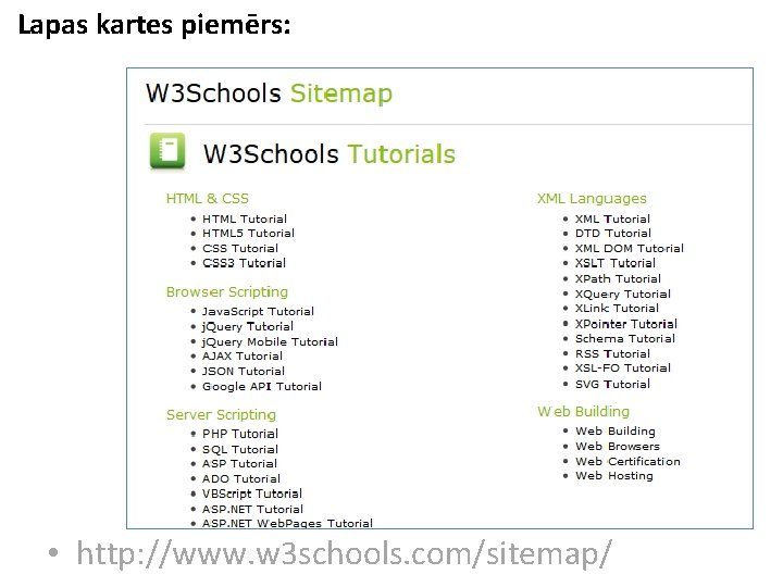 Lapas kartes piemērs: • http: //www. w 3 schools. com/sitemap/ 