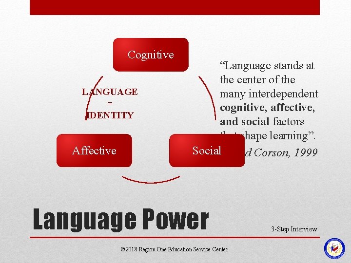 Cognitive LANGUAGE = IDENTITY Affective “Language stands at the center of the many interdependent Cognitive LANGUAGE = IDENTITY Affective “Language stands at the center of the many interdependent