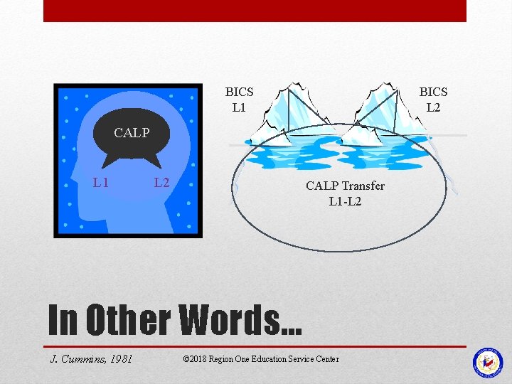BICS L 1 BICS L 2 CALP L 1 L 2 CALP Transfer L BICS L 1 BICS L 2 CALP L 1 L 2 CALP Transfer L