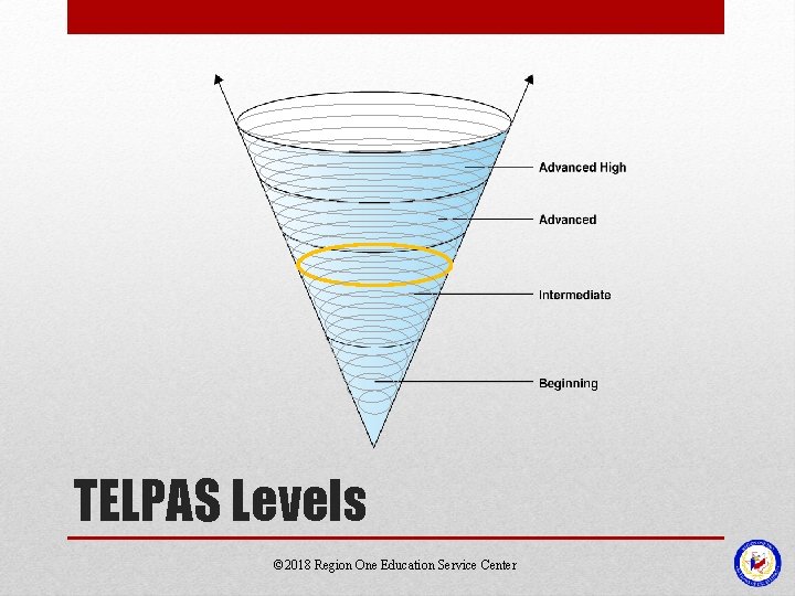TELPAS Levels © 2018 Region One Education Service Center TELPAS Levels © 2018 Region One Education Service Center