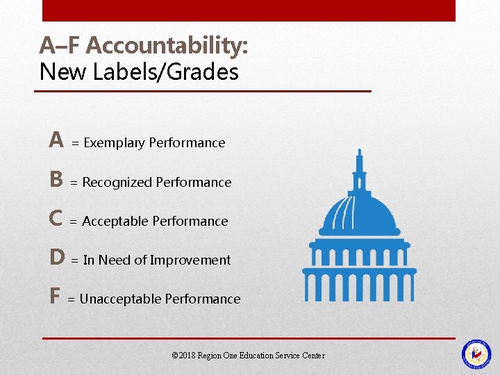 A–F Accountability: New Labels/Grades A = Exemplary Performance B = Recognized Performance C = A–F Accountability: New Labels/Grades A = Exemplary Performance B = Recognized Performance C =