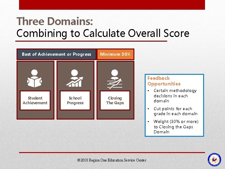 Three Domains: Combining to Calculate Overall Score Best of Achievement or Progress Minimum 30% Three Domains: Combining to Calculate Overall Score Best of Achievement or Progress Minimum 30%