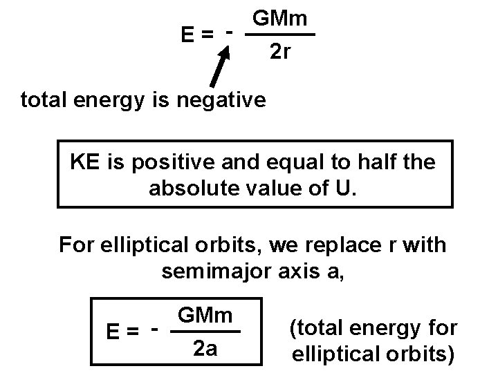 E= - GMm 2 r total energy is negative KE is positive and equal