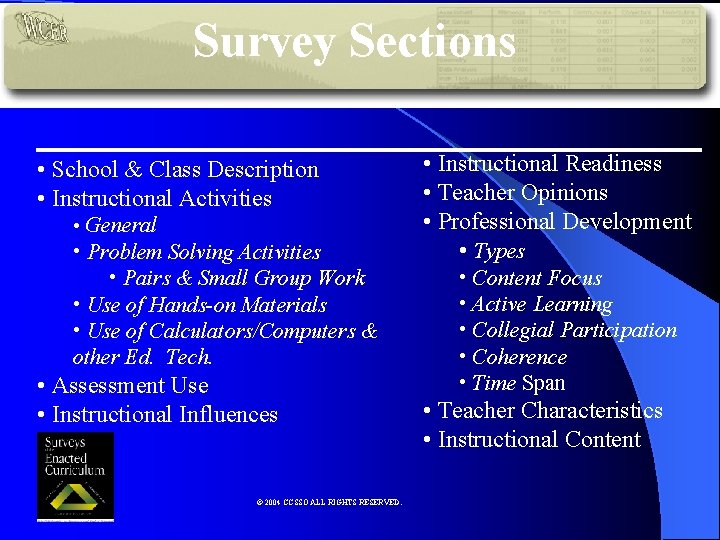 Survey Sections • School & Class Description • Instructional Activities • General • Problem