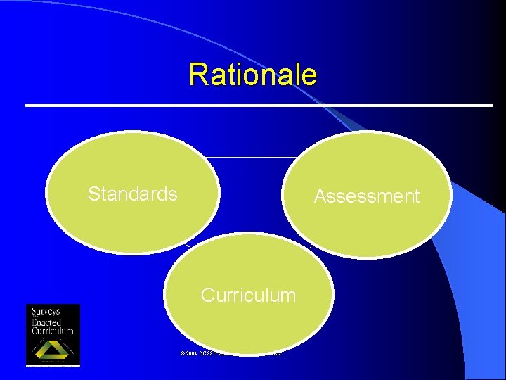 Rationale Standards Assessment Curriculum © 2004 CCSSO ALL RIGHTS RESERVED. 