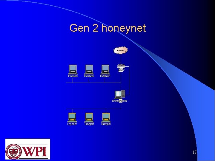 Gen 2 honeynet 17 