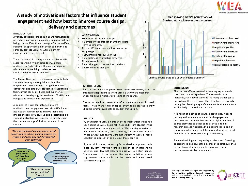 A study of motivational factors that influence student