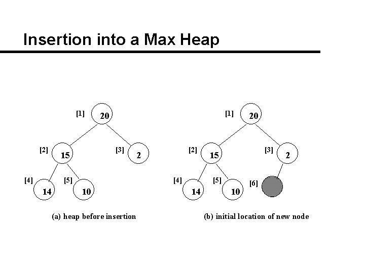 Data Structures 10 th Week Chapter 5 Trees