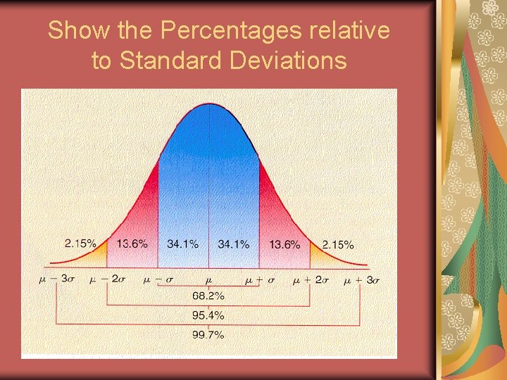 Show the Percentages relative to Standard Deviations 